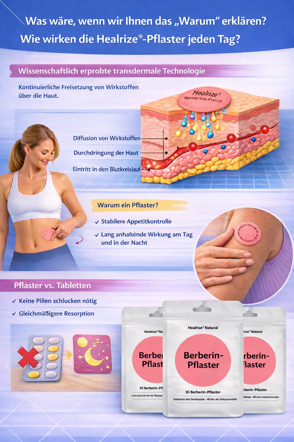 Berberine Slimming Patch Solaroza ®: Erhalten Sie die Kontrolle über Ihren Appetit, erhöhen Sie die Energie und reduzieren Sie natürlich den Stress. Mit anderen Worten, es ist dasselbe. - Image 4